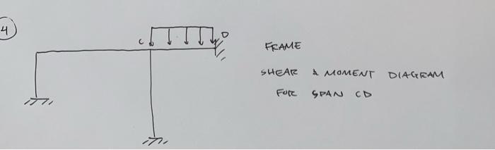 4 Frame Shear Moment Diagram Fure Span Cd 1