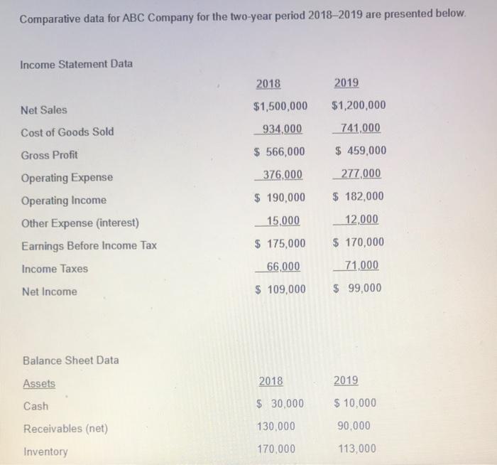 Comparative Data For Abc Company For The Two Year Period 2018 2019 Are Presented Below Income Statement Data 2018 2019 1