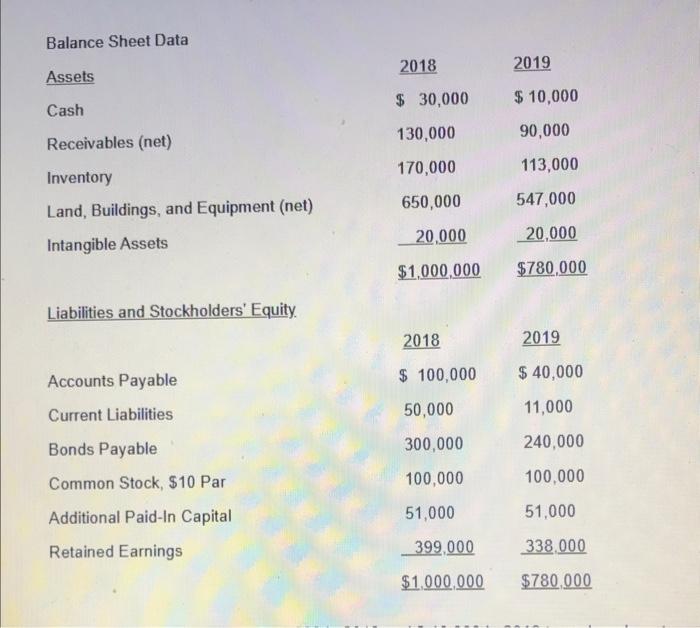 Comparative Data For Abc Company For The Two Year Period 2018 2019 Are Presented Below Income Statement Data 2018 2019 2