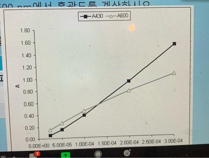 Hint H2o 2 Hot Calculate The Absorbance 3 00x 10 4m Inn At 43 Ohm And 600mm At The Following Indicertor Concentration 2