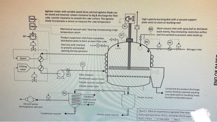 4 Marks Question 2 Answer All Parts 48 Marks Figure 1 Shows The P Id For An Agitated Vacuum Filter Dryer Along With 3