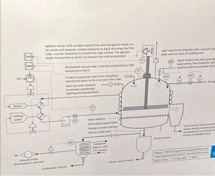 Question 2 Answer All Parts 48 Marks Figure 1 Shows The P Id For An Agitated Vacuum Filter Dryer Along With Some Asso 2