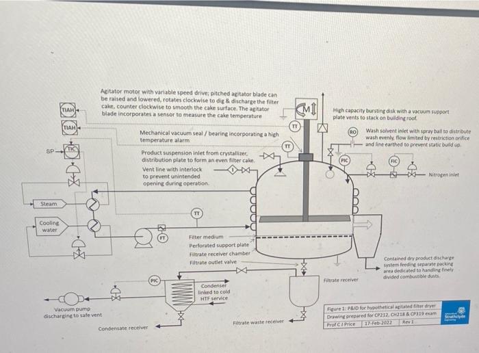 B Propose A Basis For Safety For The Drying Operation Identifying Three Distinct Aspects Of The Operation Which Must B 2
