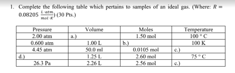 1 Complete The Following Table Which Pertains To Samples Of An Ideal Gas Where R L Atm 0 08205 30 Pts Mol Volum 1