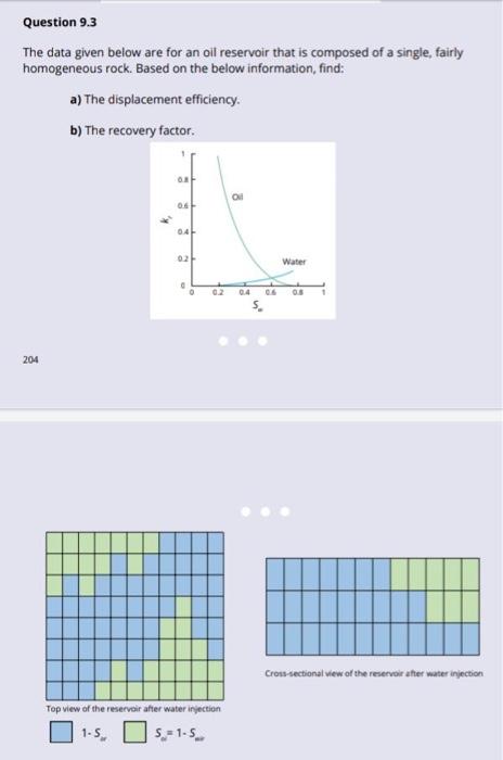 Question 9 3 The Data Given Below Are For An Oil Reservoir That Is Composed Of A Single Fairly Homogeneous Rock Based 1