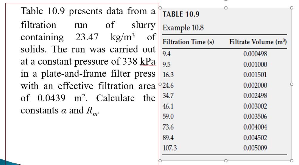 Run Filtration Time S Filtrate Volume M Table 10 9 Presents Data From A Table 10 9 Filtration Of Slurry Example 10 8 1