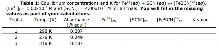 Notes And Important Things To Know 1 Input Table 1 Into A New Spreadsheet You Will Submit This As Part Of Your Lab Re 1