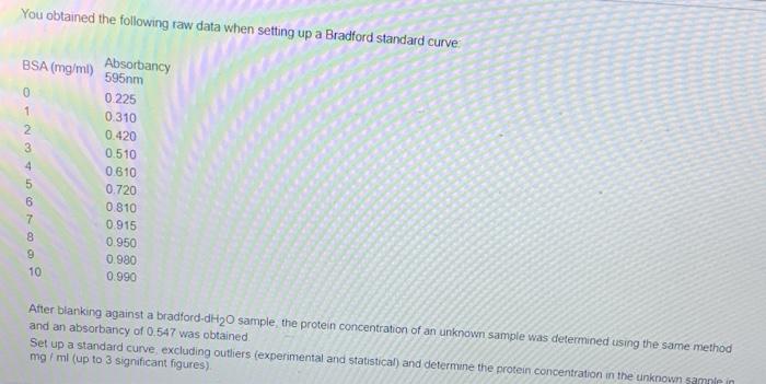 You Obtained The Following Raw Data When Setting Up A Bradford Standard Curve Bsa Mg Ml 595mm Absorbancy 0 2 0 000 No 1
