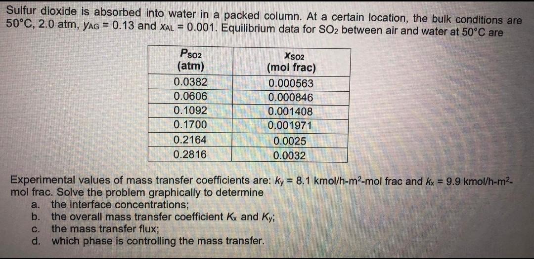 Sulfur Dioxide Is Absorbed Into Water In A Packed Column At A Certain Location The Bulk Conditions Are 50 C 2 0 Atm 1
