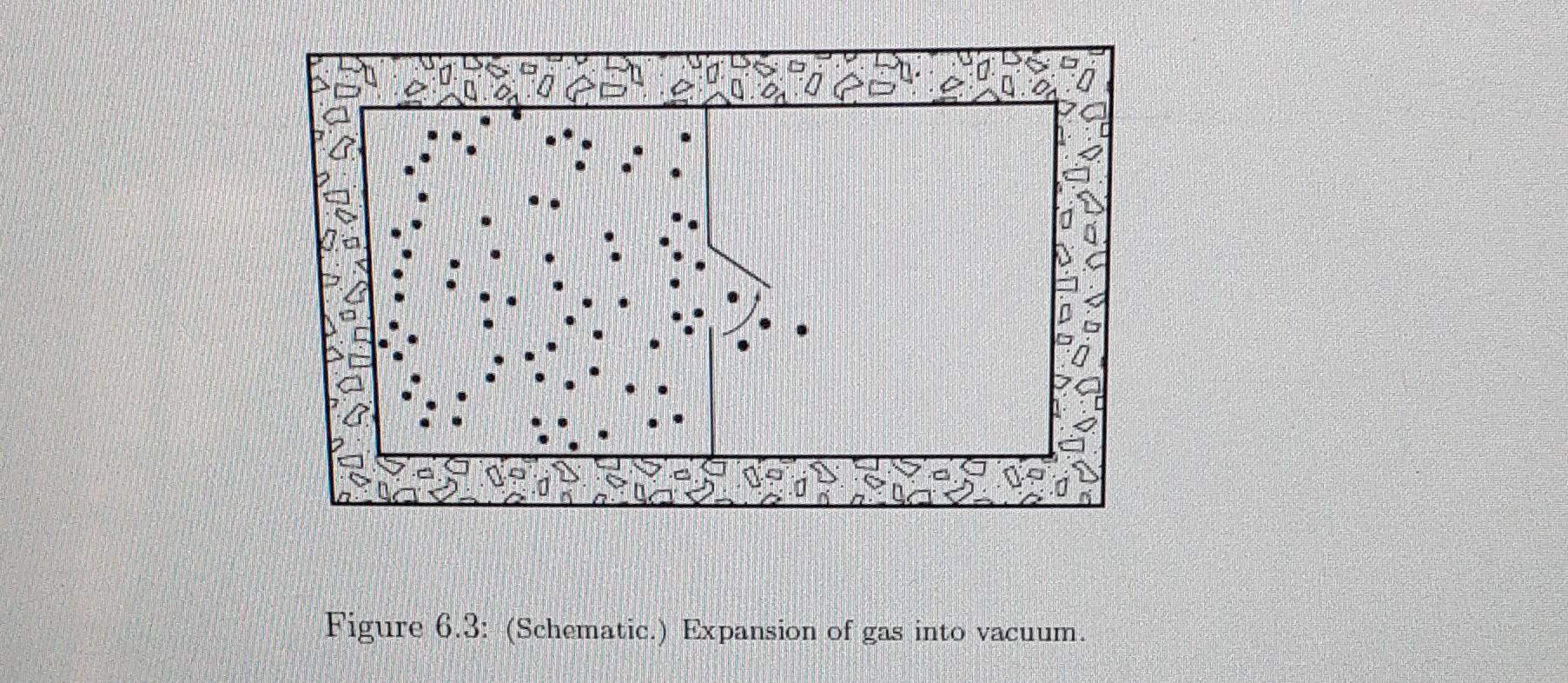 0 0 Ere 0 Figure 6 3 Schematic Expansion Of Gas Into Vacuum Suppose We Have An Insulated Tank Of Gas With A Parti 1