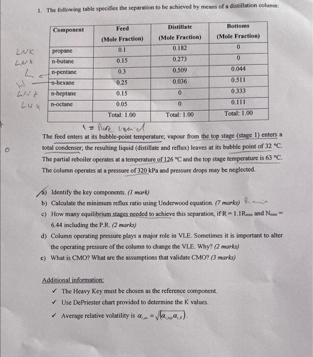 1 The Following Table Specifies The Separation To Be Achieved By Means Of A Distillation Column Component Feed Distill 1