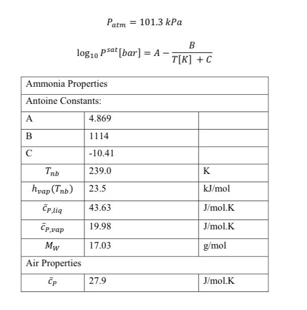 Ammonia Is A Common Refrigerant Used In Air Conditioners Consider The Thermodynamic Cycle Described Below Which Is Used 1