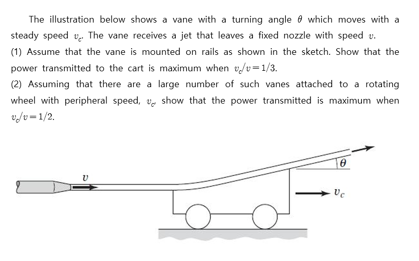 The Illustration Below Shows A Vane With A Turning Angle Which Moves With A Steady Speed Vc The Vane Receives A Jet Th 1
