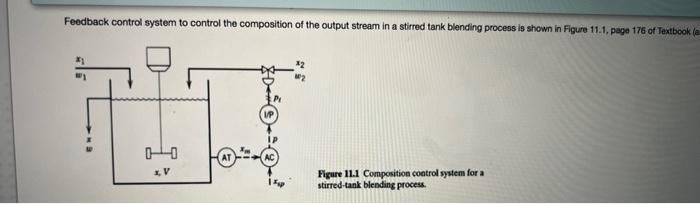 Feedback Control System To Control The Composition Of The Output Stream In A Stirred Tank Blending Process Is Shown In F 1