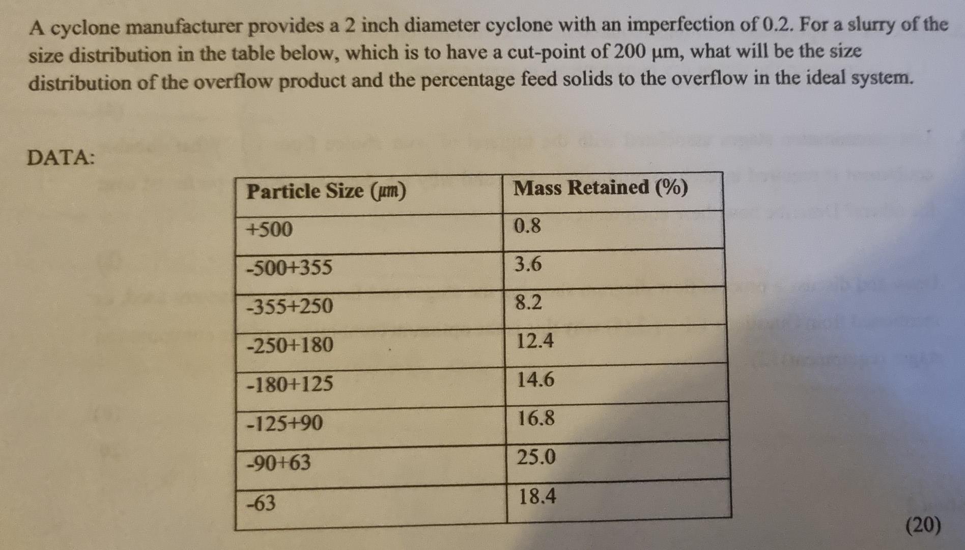 A Cyclone Manufacturer Provides A 2 Inch Diameter Cyclone With An Imperfection Of 0 2 For A Slurry Of The Size Distribu 1