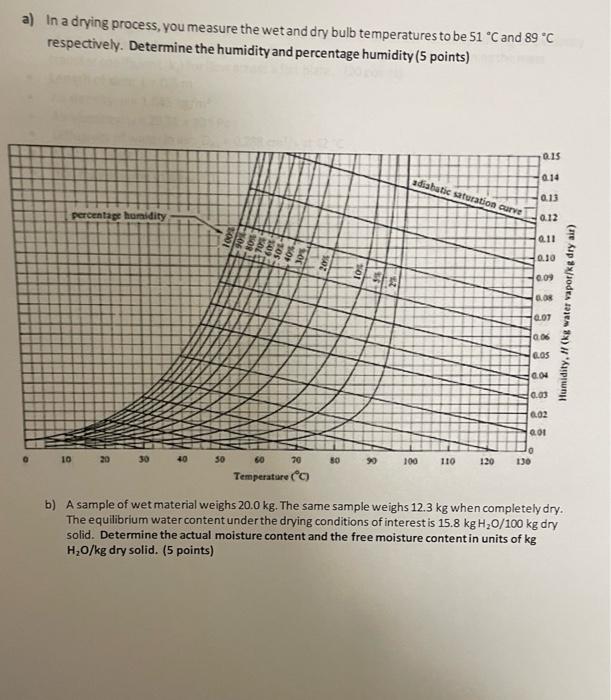 A In A Drying Process You Measure The Wet And Dry Bulb Temperatures To Be 51 C And 89 C Respectively Determine The 1