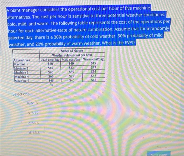 A Plant Manager Considers The Operational Cost Per Hour Of Five Machine Jalternatives The Cost Per Hour Is Sensitive To 1