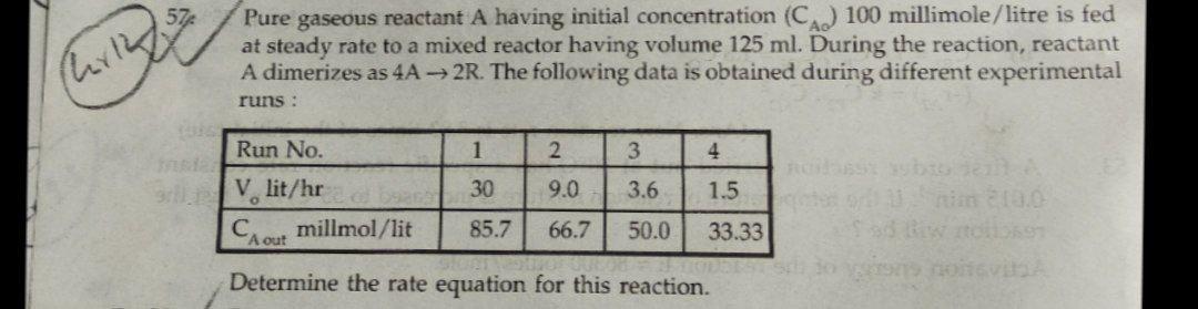 Pure Gaseous Reactant A Having Initial Concentration Ca 100 Millimole Litre Is Fed At Steady Rate To A Mixed Reactor H 1