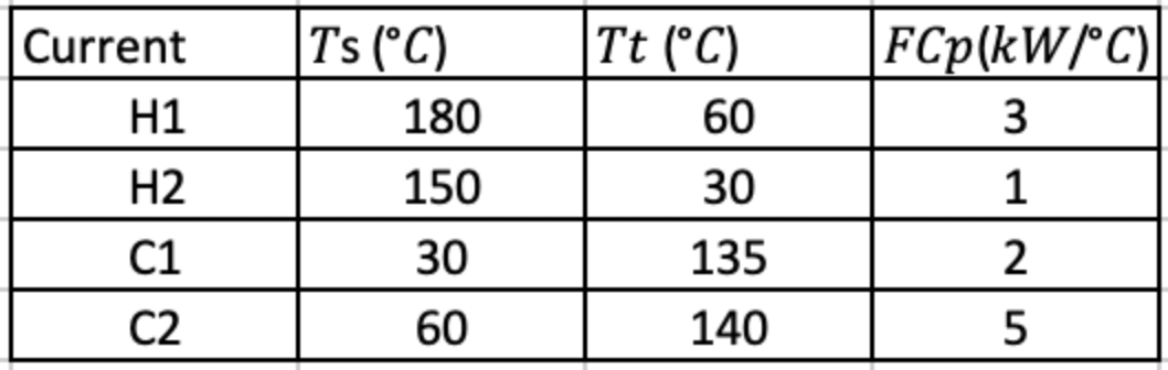 Separation Sequences Solve Both Problems In Excel Problem 1 Develop The Separation Sequence Using Nadgir And Liu S Al 2