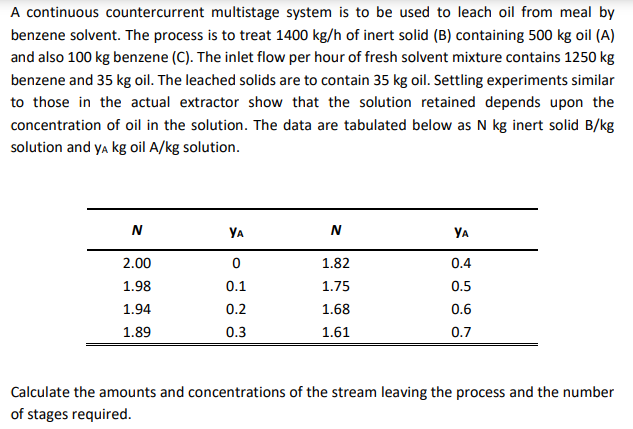 A Continuous Countercurrent Multistage System Is To Be Used To Leach Oil From Meal By Benzene Solvent The Process Is To 1