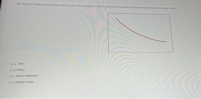 The Results Of A Laboratory Test That Is Used To Assess The Mechanical Or Failure Characteristics Of Metals Are Shown Be 1