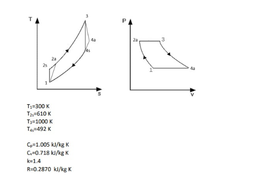 Consider A Brayton Cycle With Isentropic Efficiencies Of 0 85 Using Specific Heats Constants And The Following Loop In 1
