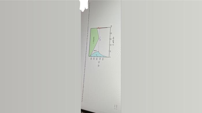 No 5 18 For The Sn Po Phase Diagram Presented Below The Alloy Represented By Point A Has Two Phases Present In This C 1