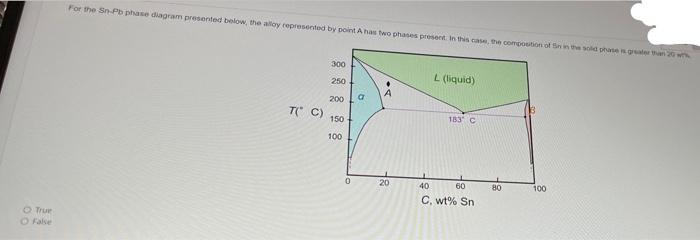 No 5 18 For The Sn Po Phase Diagram Presented Below The Alloy Represented By Point A Has Two Phases Present In This C 3