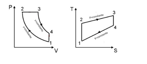Consider The Gas Power Cycle For A Reciprocating Machine And Described In The Diagram Considering The Assumptions Of St 1