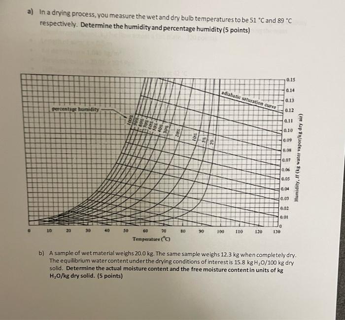 Problem 2 Continued C You Are Drying A Slab Of Material At 65 C And 1 Atm With Air At 2 Humidity Flowing At A Velocit 2
