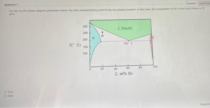 Question 1 To Points For The Sn Pb Phase Diagram Presented Below The Alloy Represented By Point A Has Two Phases Presen 1
