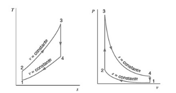 Considering The Assumptions Of Standard Air Constant Specific Heats And The Following Cycle Information Calculate The 1
