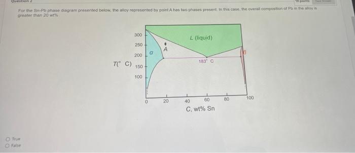 Question 10 Gente For The So Pb Phase Diagram Presented Below The Alloy Represented By Point A Has Two Phases Present I 1