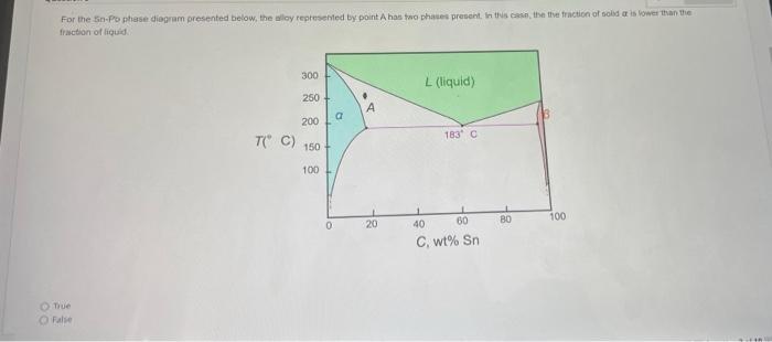 For The On Po Phase Diagram Presented Below The Way Represented By Point A Has Two Phases Present In This Case The The 1