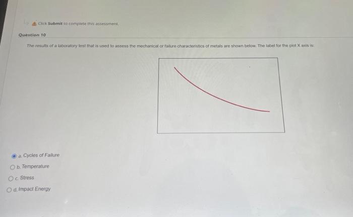 Click Submit To Complete This Assessment Question 10 The Results Of A Laboratory Test That Is Used To Assess The Mechani 1