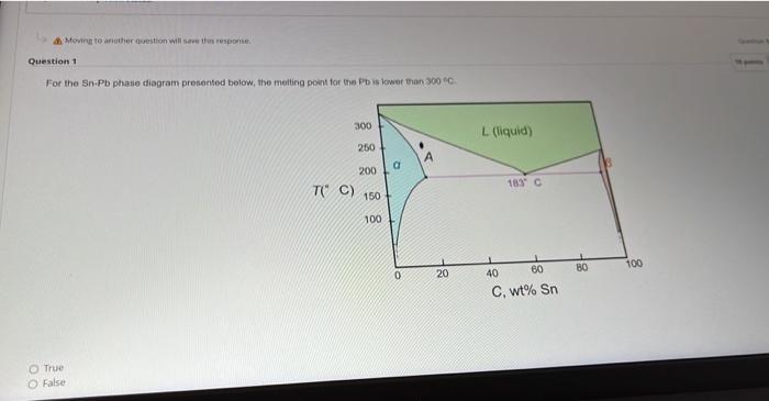 Moving To Another Question Will Save Those Question 1 For The Sn Pb Phase Diagram Presented Below The Melting Point For 1