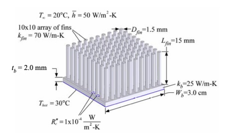 Heat Rejection From A Thermoelectric Cooling Device Is Accomplished Using A 10 10 Array Of D Fin 1 5 Mm Diameter Pin 1
