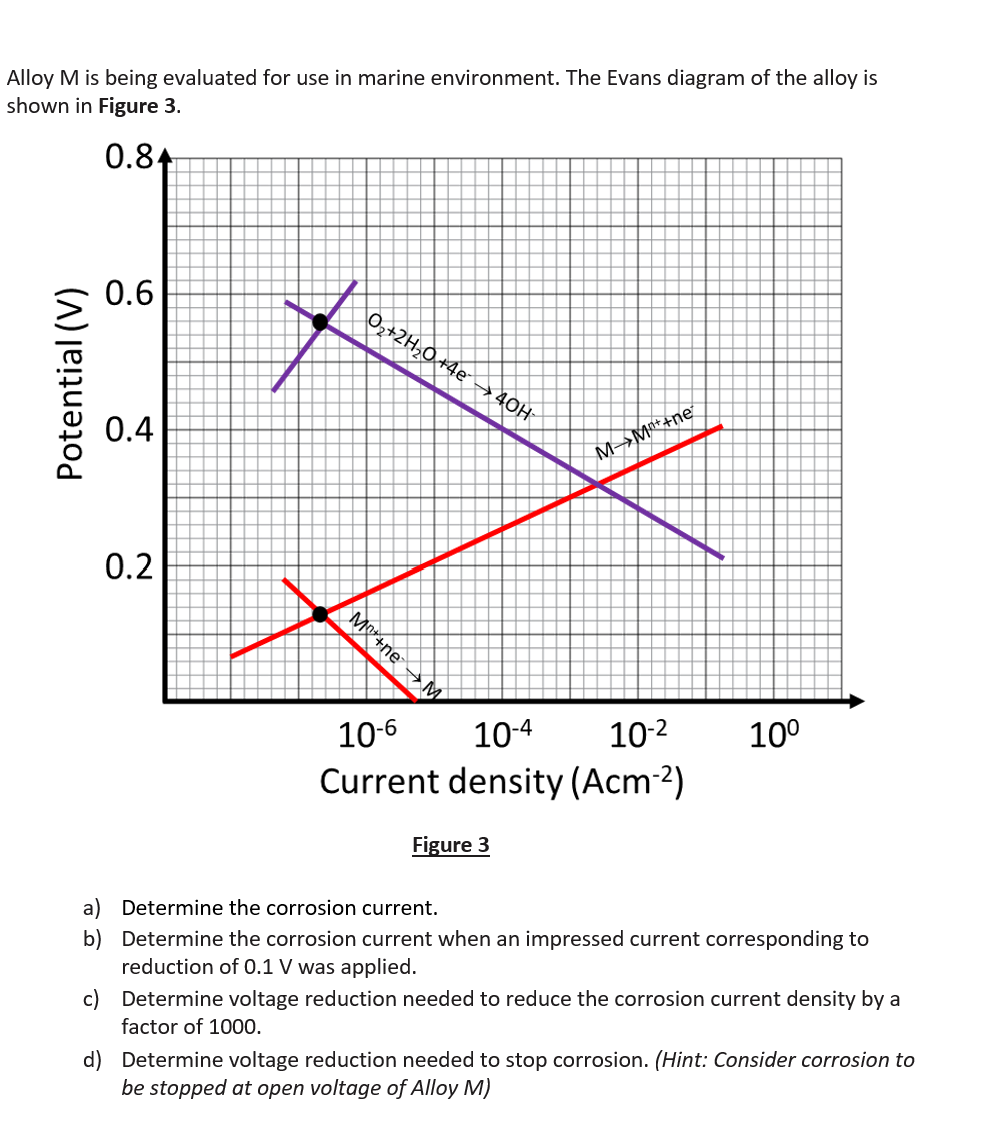 Alloy M Is Being Evaluated For Use In Marine Environment The Evans Diagram Of The Alloy Is Shown In Figure 3 0 84 0 6 1
