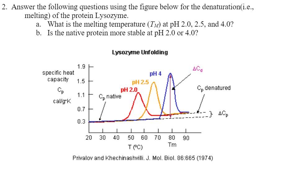 2 Answer The Following Questions Using The Figure Below For The Denaturation I E Melting Of The Protein Lysozyme A 1