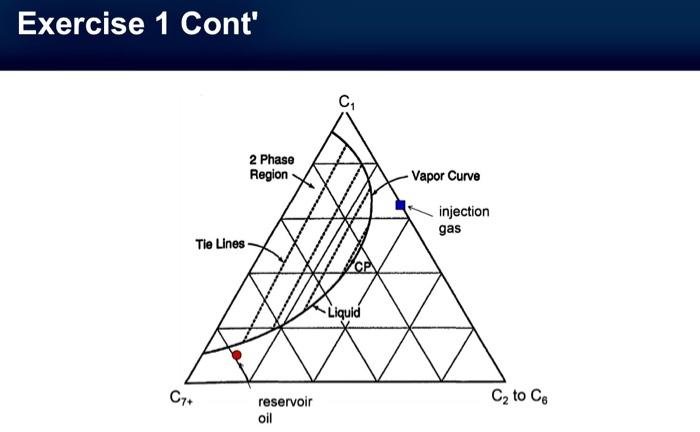 Exercise 1 A Mcm Gas Drive Is Depicted In The 1 D Schematic Below Where Flow Is Left To Right And G And O Are Composi 2