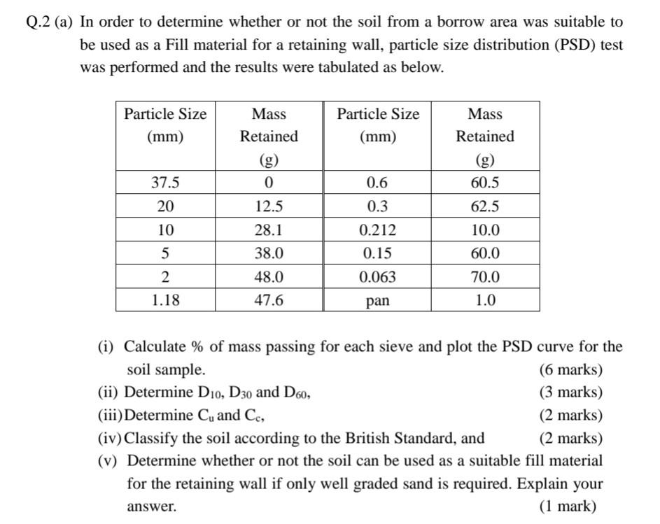 Q 2 A In Order To Determine Whether Or Not The Soil From A Borrow Area Was Suitable To Be Used As A Fill Material For 1