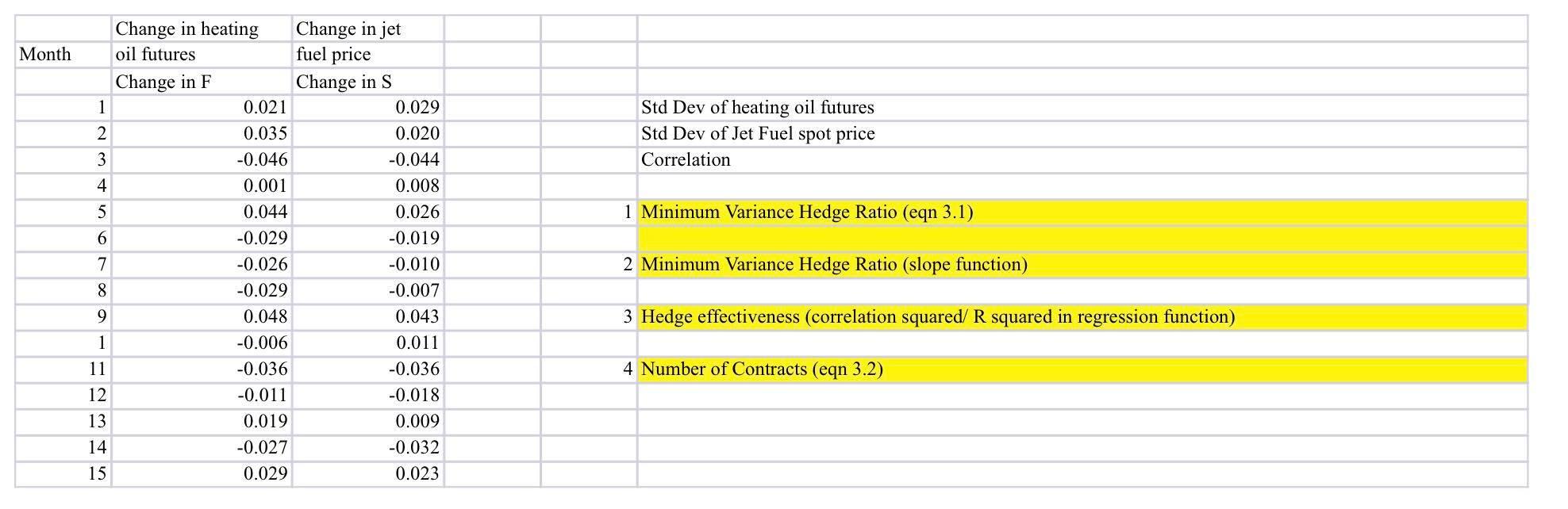 Chapter 3 Example 3 5 Calculation Of The Minimimum Variance Hedge Ratio An Airline Expects To Purchase Two Million Gallo 2