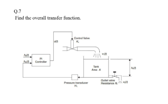 Q 7 Find The Overall Transfer Function Un Control Valve K Helt 11 Vo 1 10 Pi Controller Tank Arena A Halo Outlet Valve 1