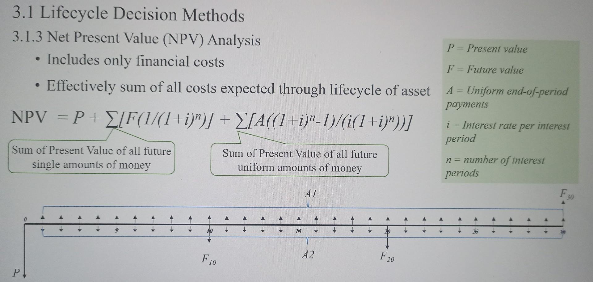Calculate The Npv Given The Following Values On The Cash Flows Using Four Different Interest Rates Al F30 0 A A A A A 2