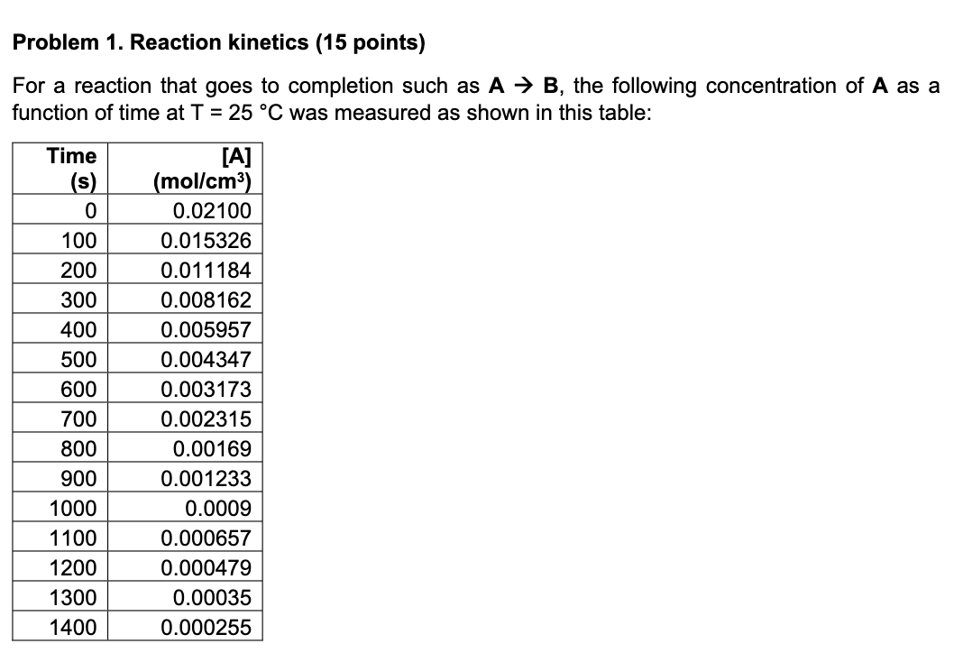 Problem 1 Reaction Kinetics 15 Points For A Reaction That Goes To Completion Such As A B The Following Concentrati 1