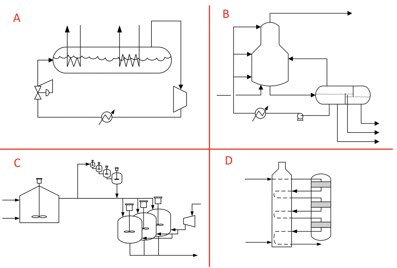 Which Process Is The Most Likely To Be Represented By Each Of These Diagrams Options Distillation Reaction Particle 1