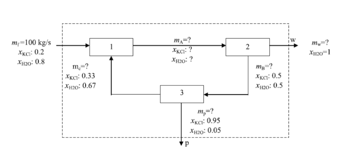 Solving With Matlab Code In A 3 Subsystem Process There Are 7 Variables 2 Compounds And 4 Main Elements Of The System 1