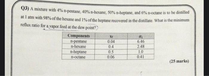3 A Mixture With 4 N Pentane 40 N Hexane 50 N Heptane And 6 N Octane Is To Be Distilled At 1 Atm With 98 Of Th 1
