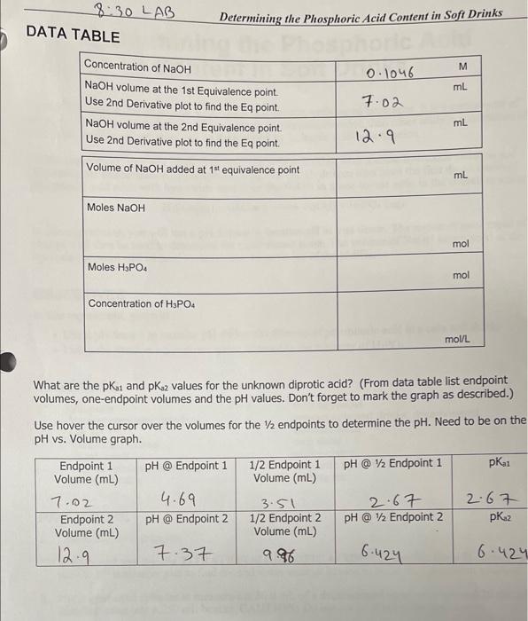 8 30 Lab Data Table Determining The Phosphoric Acid Content In Soft Drinks M 10 1046 Ml Concentration Of Naoh Naoh Volum 1