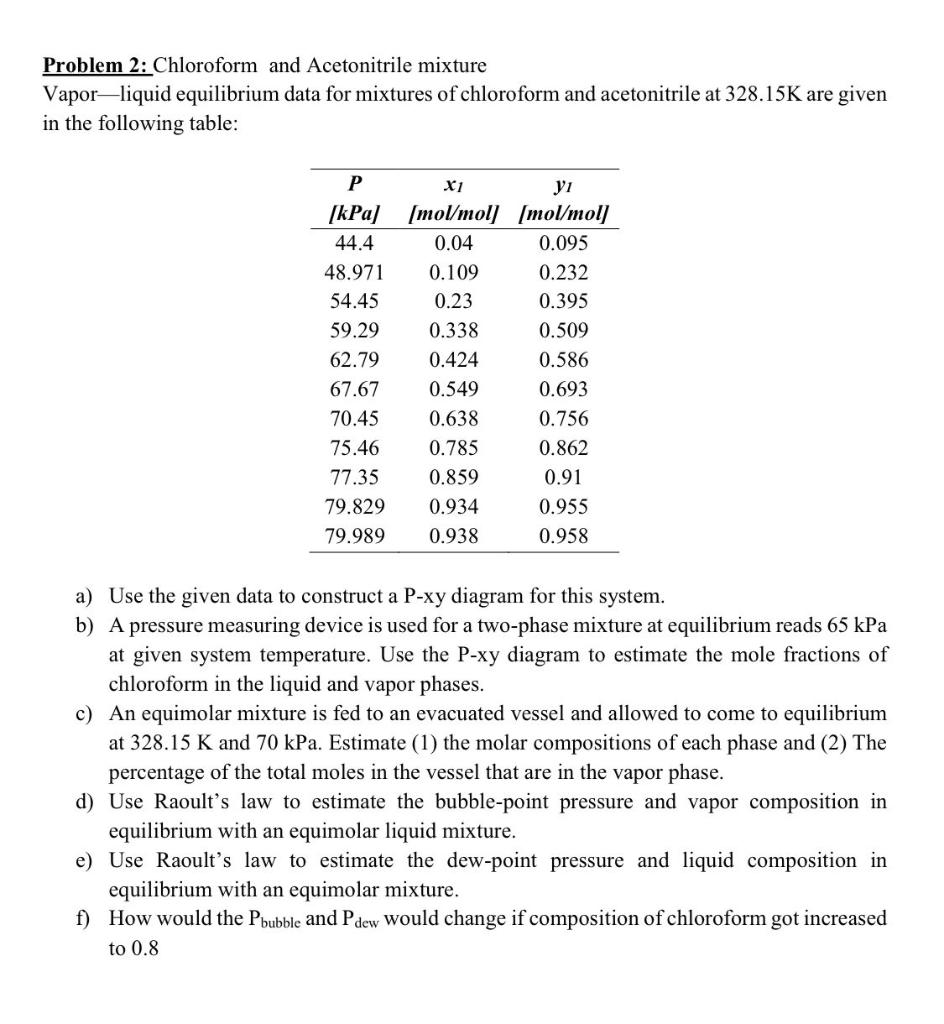 Problem 2 Chloroform And Acetonitrile Mixture Vapor Liquid Equilibrium Data For Mixtures Of Chloroform And Acetonitrile 1